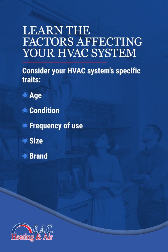 Learn the Factors Affecting Your HVAC System
